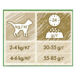 PURINA® CAT CHOW®Cat, Sterilised с Naturium™ ,за кастрирани котки,Пиле, суха,1,5kg - Image 4