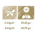 PURINA® CAT CHOW® Cat,3in1 с Naturium™,Пуйка, суха, 1,5kg - Image 3