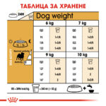 ROYAL CANIN® PUG ADULT - 1.5кг - Image 6