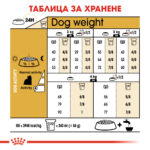 ROYAL CANIN® YORKSHIRE TERRIER ADULT - 7,5 кг - Image 4