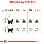 ROYAL CANIN® CARE HAIR&SKIN - 4 кг - Image 5