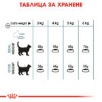 ROYAL CANIN® CARE HAIRBALL - 2 кг - Image 5