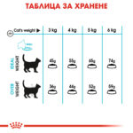 ROYAL CANIN® CARE URINARY на кг - Image 3