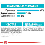 ROYAL CANIN® CARE URINARY на кг - Image 4