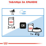 ROYAL CANIN® CARE URINARY pauch - Image 5