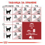 ROYAL CANIN® FIT 32 - 2 кг - Image 4