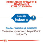 ROYAL CANIN® INDOOR на кг - Image 2