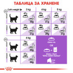 ROYAL CANIN® STERILISED 37 - 400 гр - Image 5