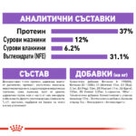 ROYAL CANIN® STERILISED 37 - 400 гр - Image 7