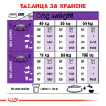 Royal Canin Giant Adult 15 кг – Пълноценна храна за кучета от гигантски породи - Image 5