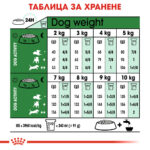 Royal Canin Mini Adult 8 кг – Суха храна за кучета от дребни породи - Image 5