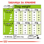 ROYAL CANIN® X-SMALL ADULT 1.5кг - Image 5