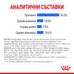 ROYAL CANIN® LIGHT WEIGHT CARE - 1.5 кг - Image 5