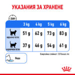 ROYAL CANIN® LIGHT WEIGHT CARE - 1.5 кг - Image 6