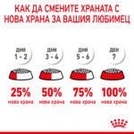 ROYAL CANIN® MINI STARTER MOTHER & BABYDOG - 4 кг - Image 8