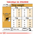 ROYAL CANIN® BICHON FRISE ADULT 1,5 кг - Image 7