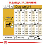 ROYAL CANIN® DACHSHUND ADULT - 1,5 кг - Image 6