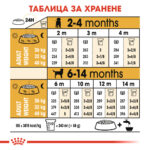 ROYAL CANIN® LABRADOR PUPPY - 3 кг - Image 7