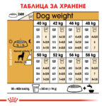 ROYAL CANIN® ROTTWEILER ADULT - 12 кг - Image 6