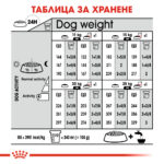 ROYAL CANIN® MEDIUM DERMACOMFORT - 3 кг - Image 7