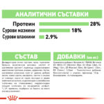 ROYAL CANIN® MAXI DIGESTIVE CARE - 12 кг - Image 8